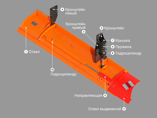 Купить Запчасти для грейдерного отвала цена «Регион 45»