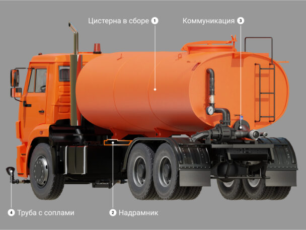 Купить Запчасти для поливомоечного оборудования цена «Регион 45»
