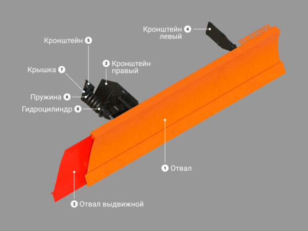 Купить Запчасти для грейдерного отвала цена «Регион 45»