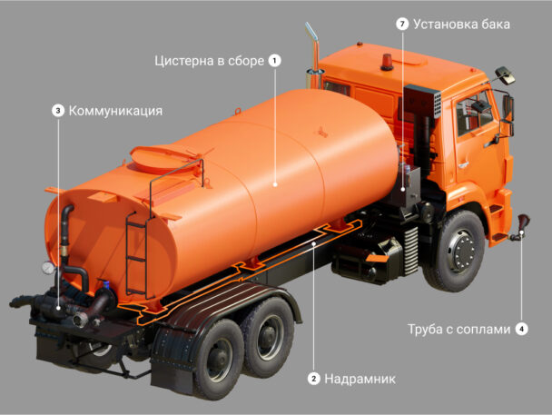 Купить Запчасти для поливомоечного оборудования цена «Регион 45»